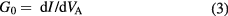 Equation (3)