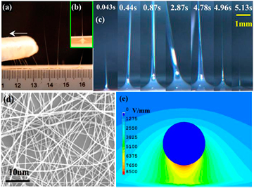 Throughput Rod High-throughput rod-induced electrospinning - IOPscience