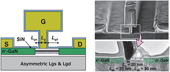 Insulated gate and surface passivation structures for GaN-based power ...