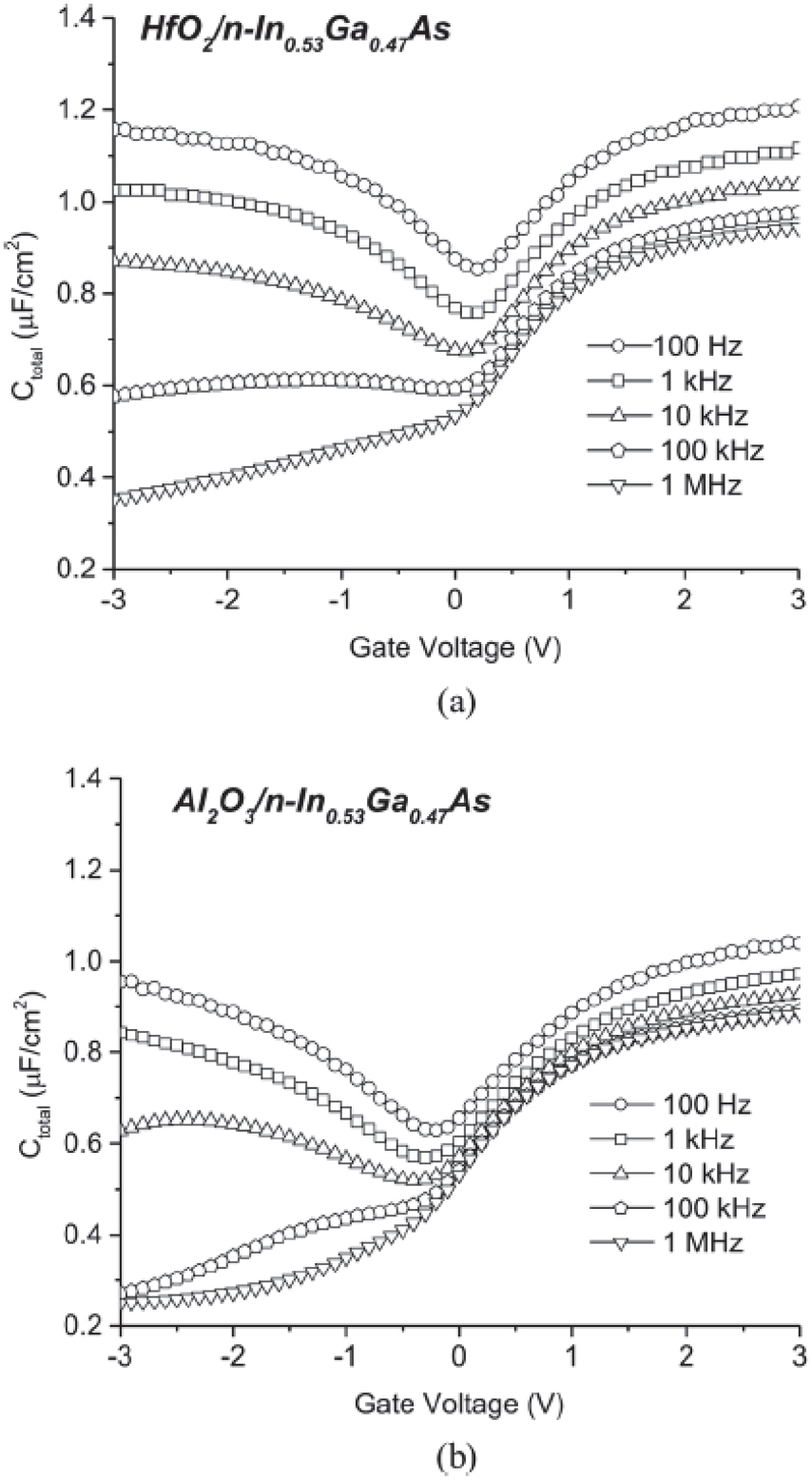 Insulated gate and surface passivation structures for GaN-based power ...