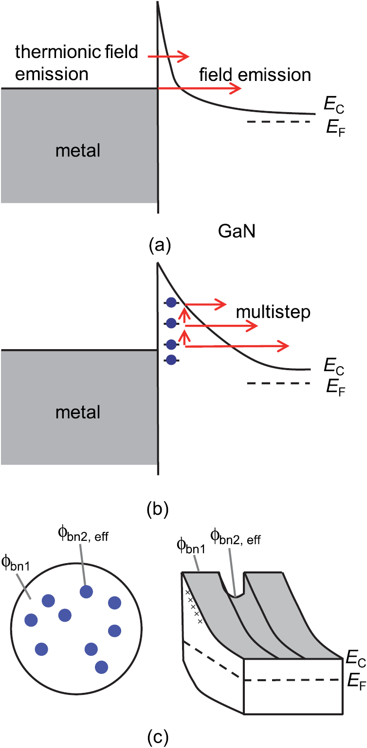 Insulated gate and surface passivation structures for GaN-based power ...