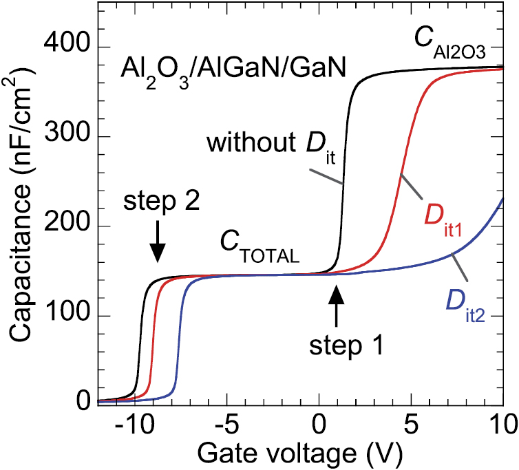 Insulated gate and surface passivation structures for GaN-based power ...