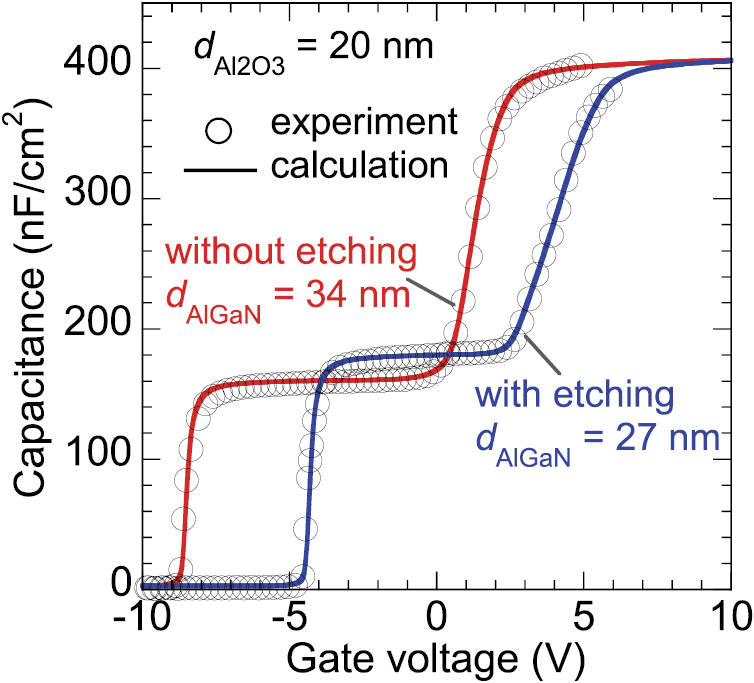 Insulated gate and surface passivation structures for GaN-based power ...