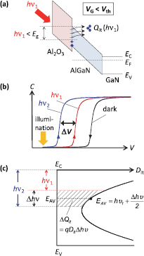 Insulated gate and surface passivation structures for GaN-based power ...