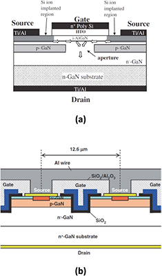 Insulated gate and surface passivation structures for GaN-based power ...