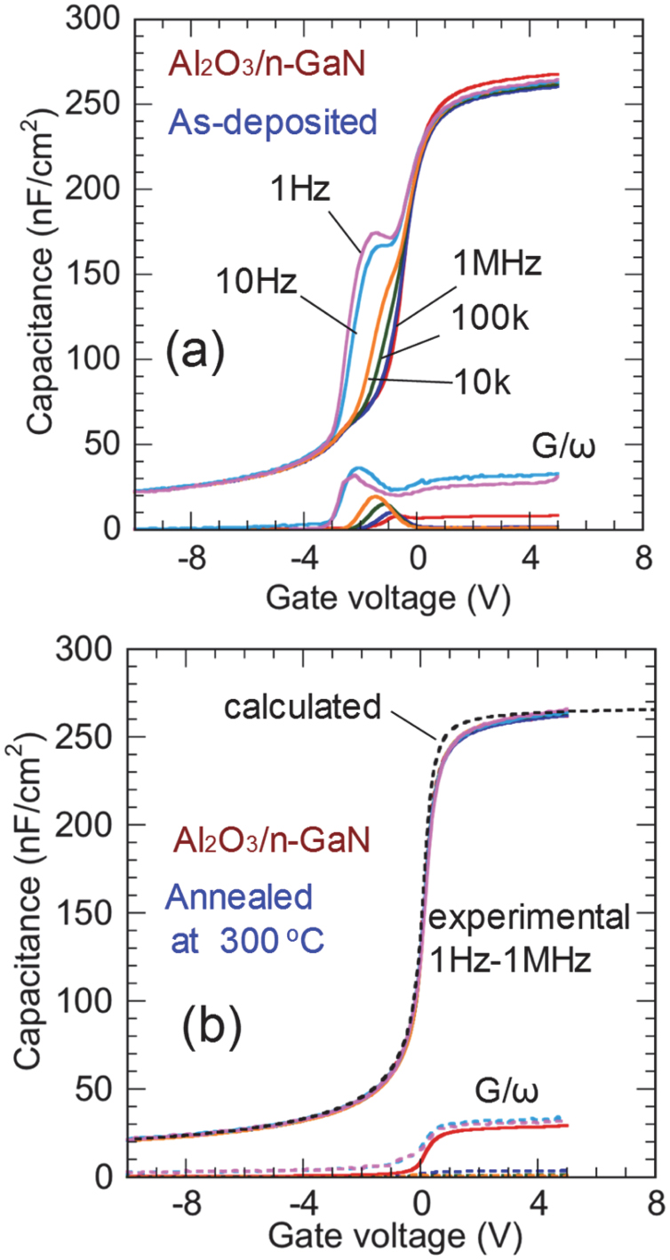 Insulated gate and surface passivation structures for GaN-based power ...