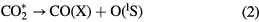 Equation (2)