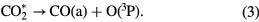 Equation (3)
