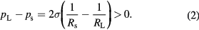 Equation (2)