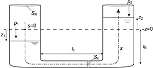 Figure 10.