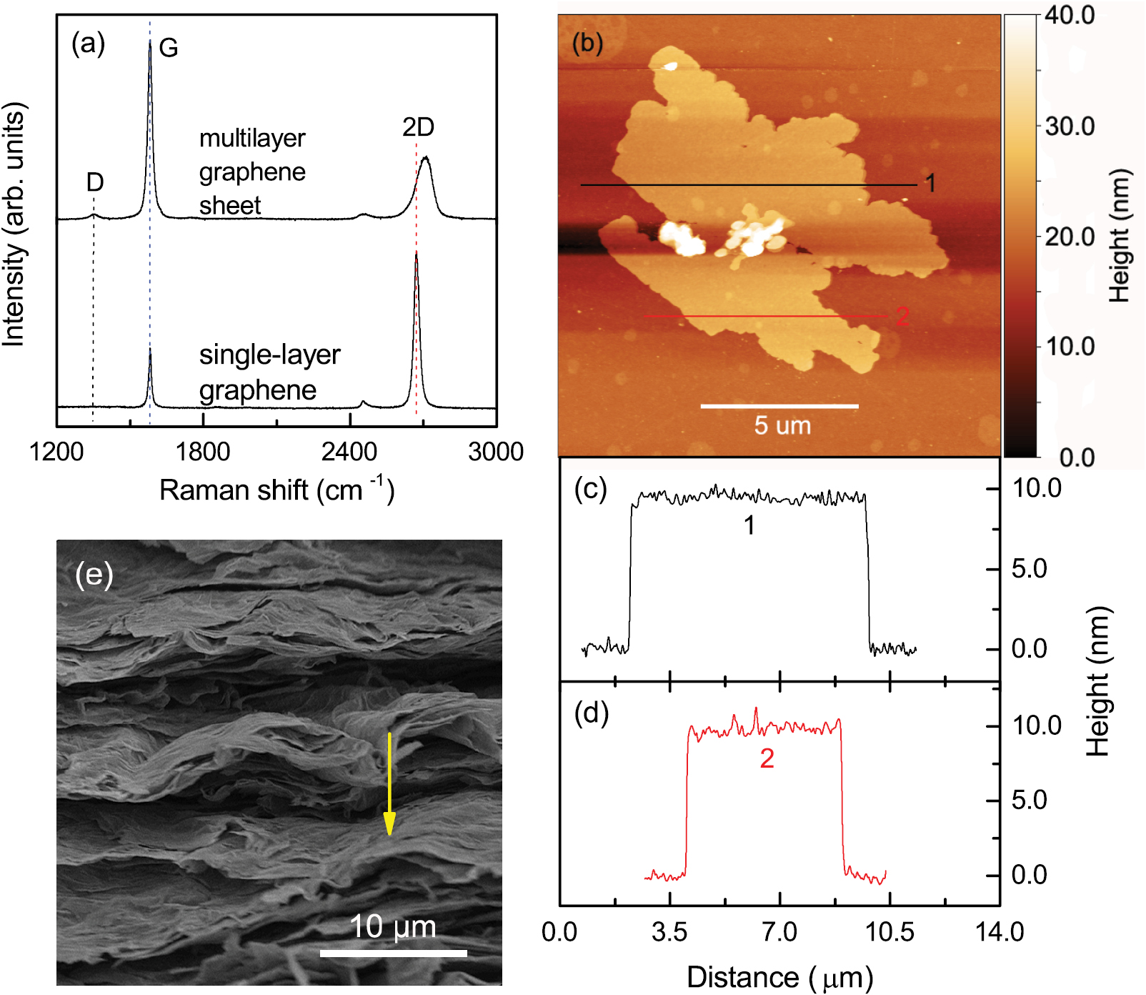 Mobility controlled linear magnetoresistance with 3D