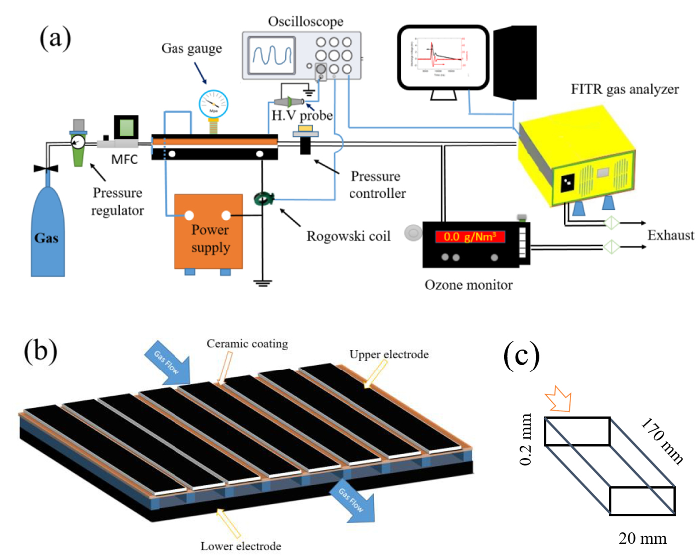 Ozone production in parallel multichannel dielectric barrier discharge ...