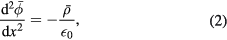 Equation (2)