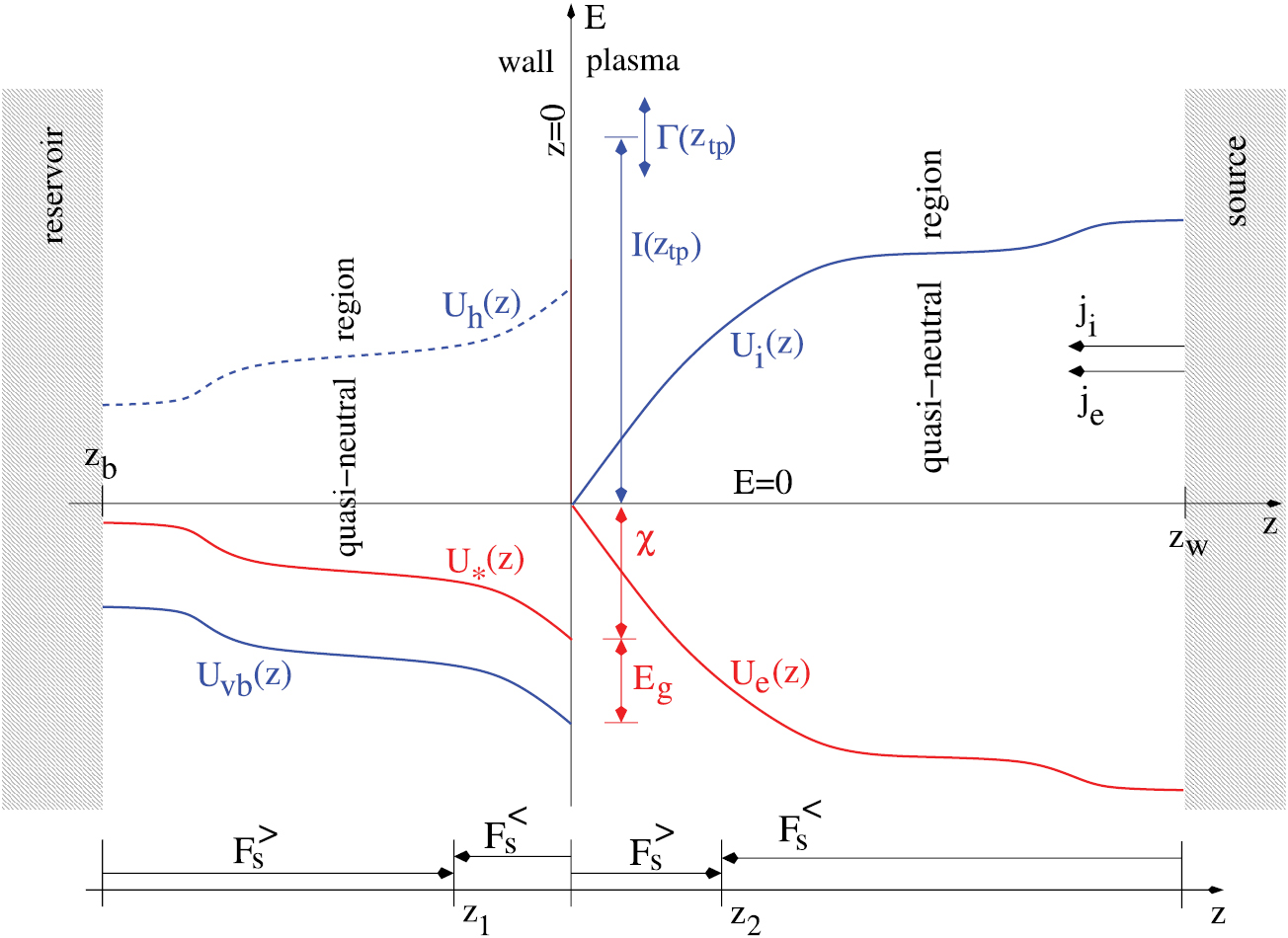 Kinetic modeling of the electronic response of a dielectric plasma ...