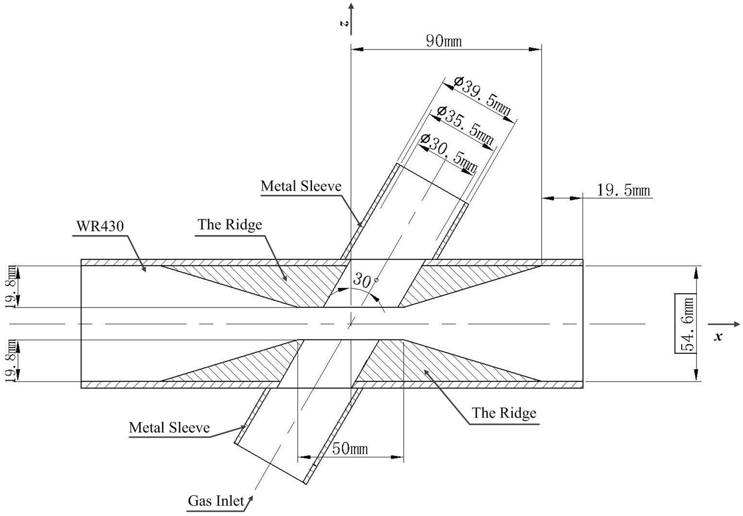 A novel high-efficiency stable atmospheric microwave plasma device for ...