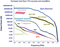 Figure 4. Refer to the following caption and surrounding text.