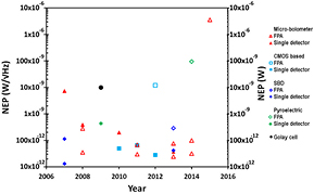 Figure 9. Refer to the following caption and surrounding text.