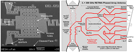 Figure 10. Refer to the following caption and surrounding text.