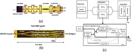Figure 27. Refer to the following caption and surrounding text.