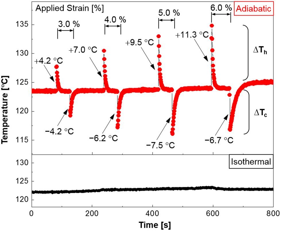 Elastocaloric cooling of additive manufactured shape memory alloys with ...