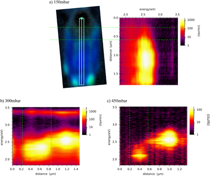 Quantum well engineering in InGaN/GaN core-shell nanorod structures ...