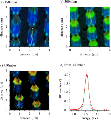 Quantum well engineering in InGaN/GaN core-shell nanorod structures ...