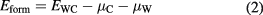 Equation (2)