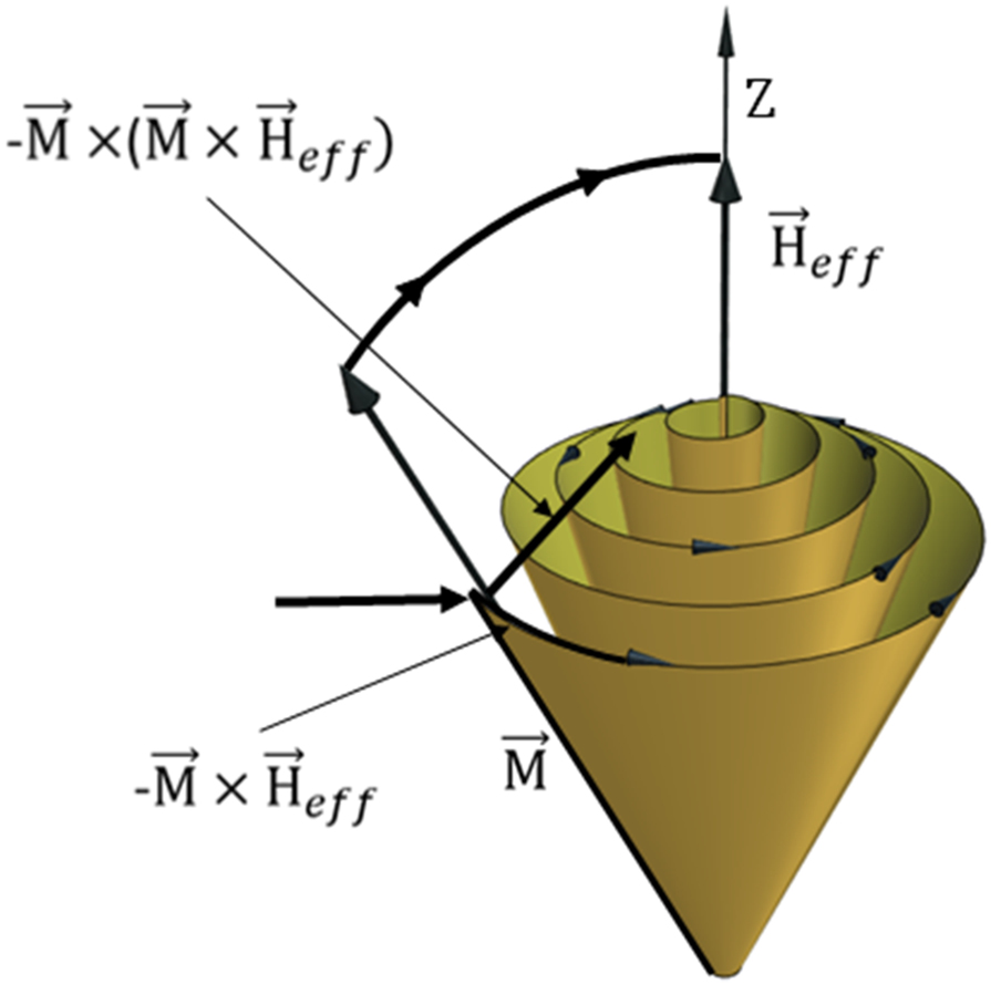 Magnetic damping phenomena in ferromagnetic thin-films and multilayers ...