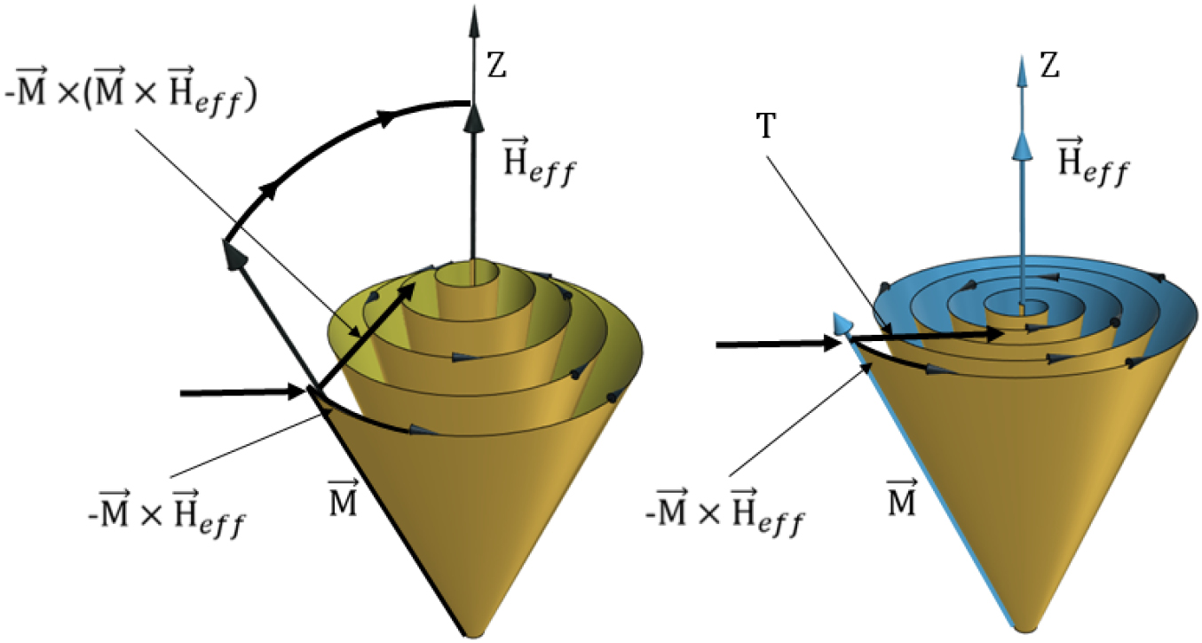 Magnetic damping phenomena in ferromagnetic thin-films and multilayers ...
