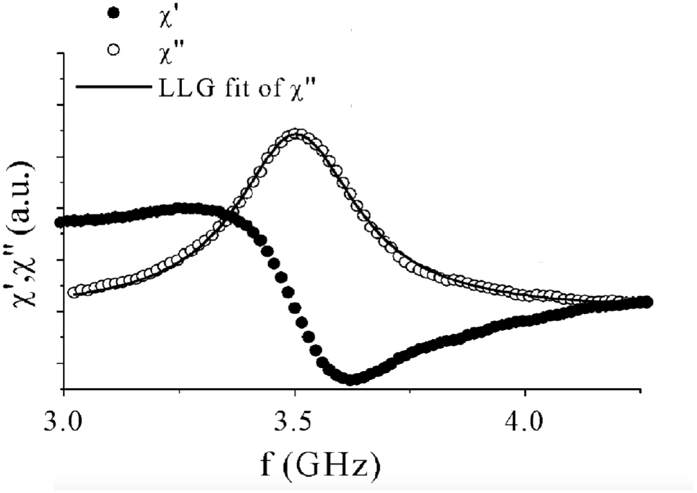 Magnetic damping phenomena in ferromagnetic thin-films and multilayers ...