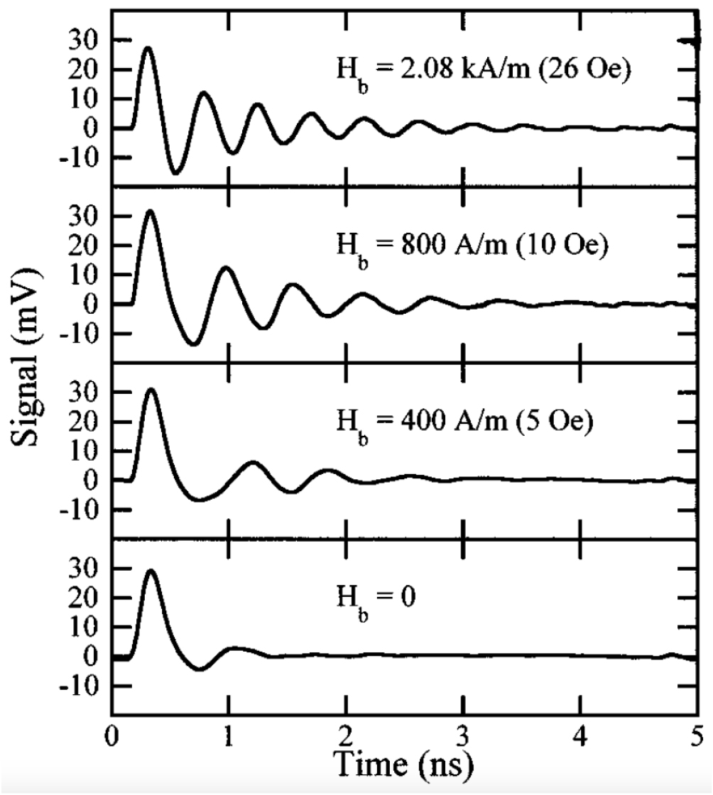Magnetic damping phenomena in ferromagnetic thin-films and multilayers ...