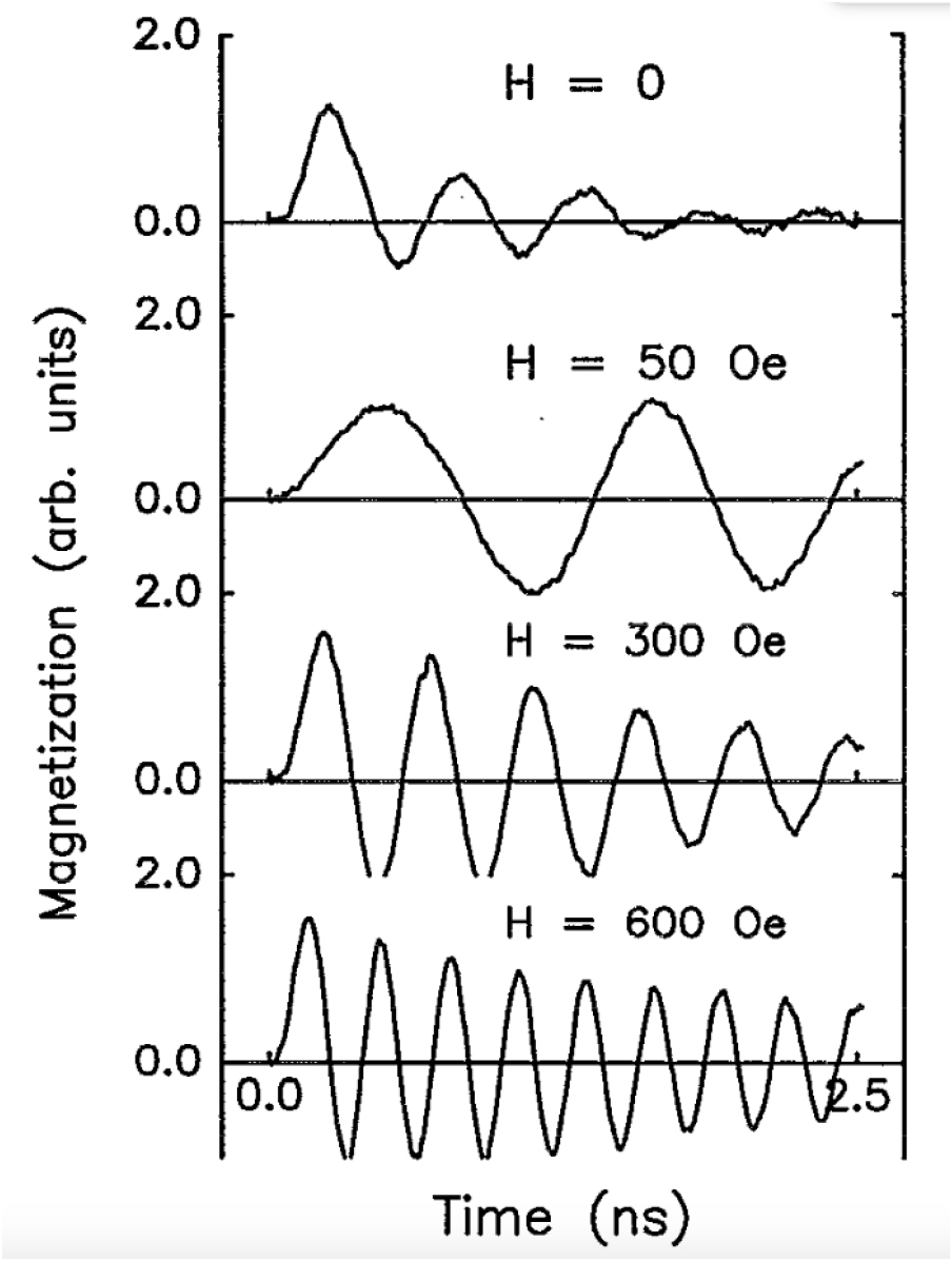 Magnetic damping phenomena in ferromagnetic thin-films and multilayers ...