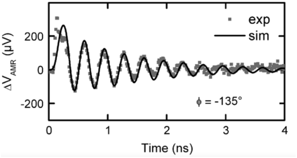 Magnetic damping phenomena in ferromagnetic thin-films and multilayers ...
