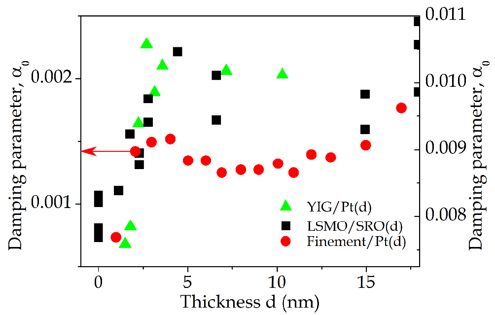 Magnetic damping phenomena in ferromagnetic thin-films and multilayers ...