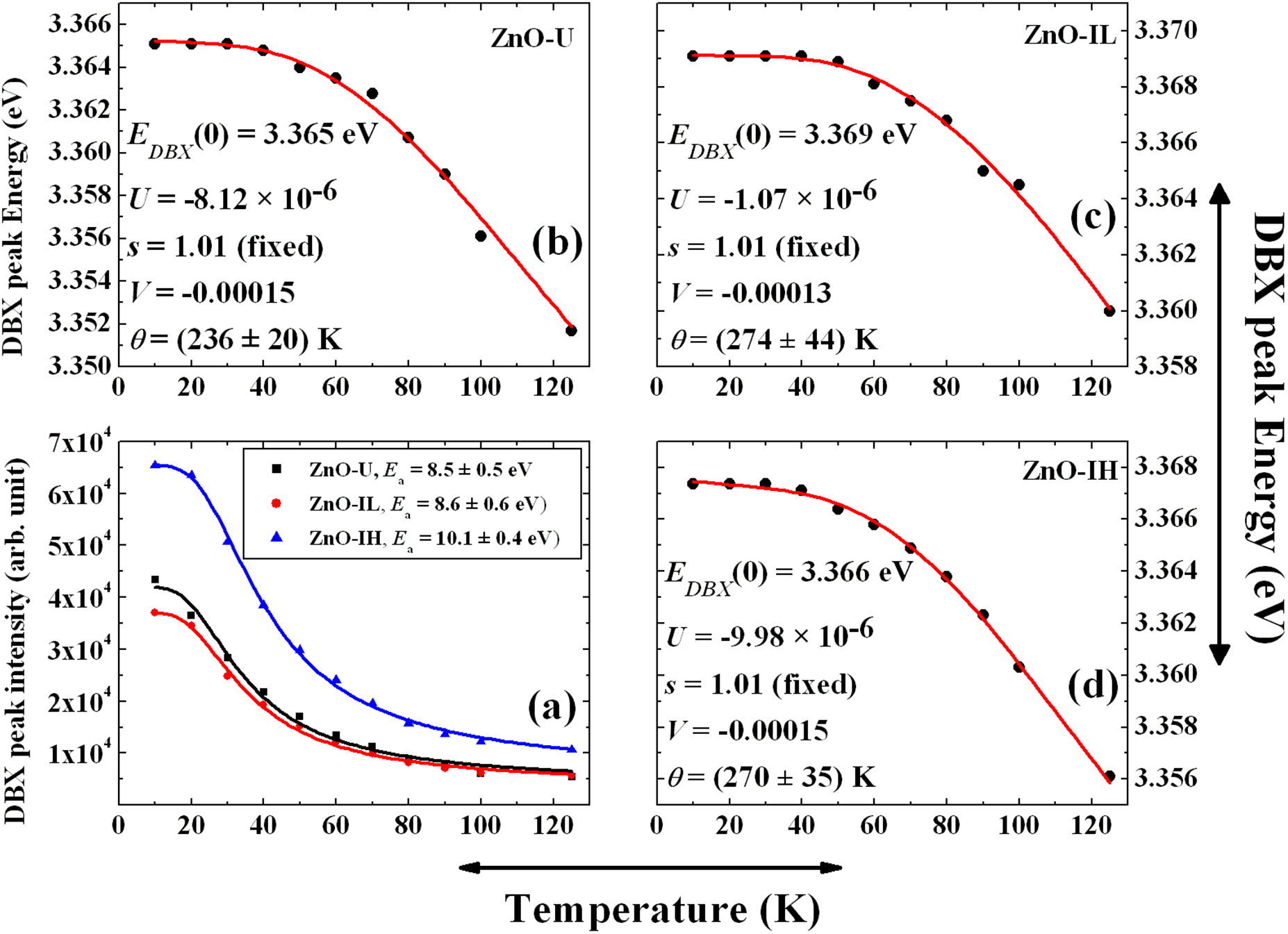 Clustered vacancies in ZnO: chemical aspects and