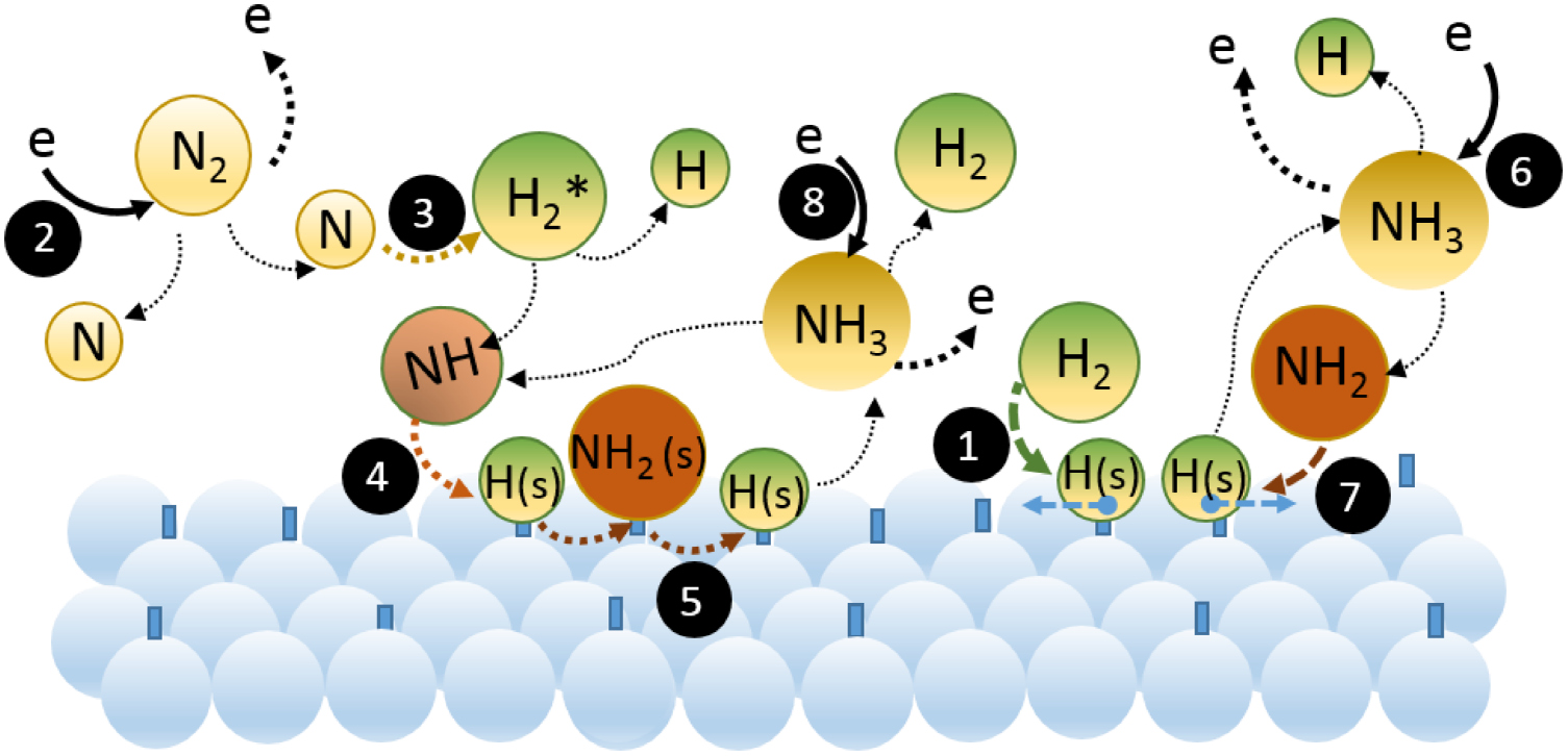 Corrigendum: Kinetic modelling of NH3 production in N2–H2 non ...