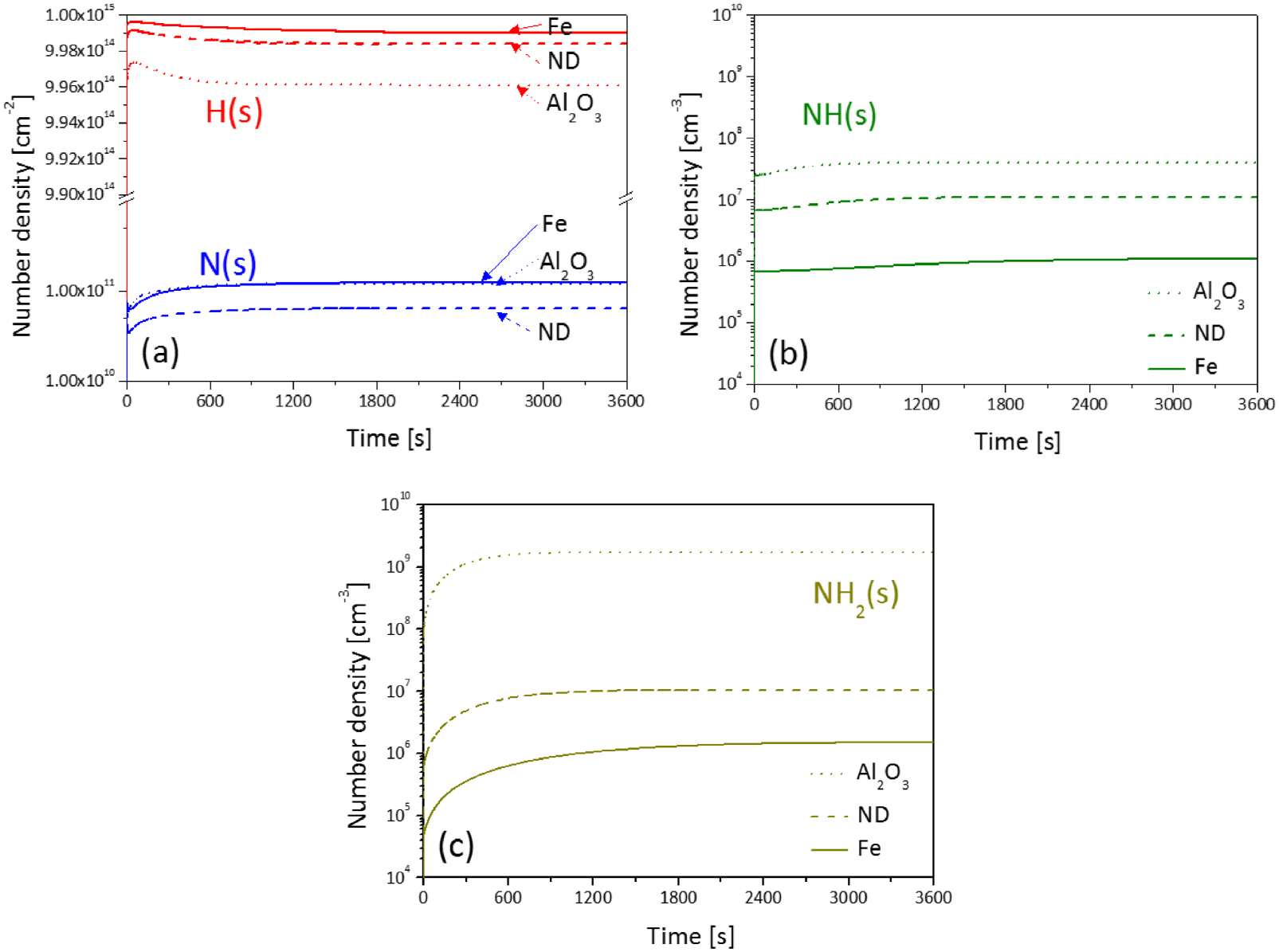 Corrigendum: Kinetic modelling of NH3 production in N2–H2 non ...