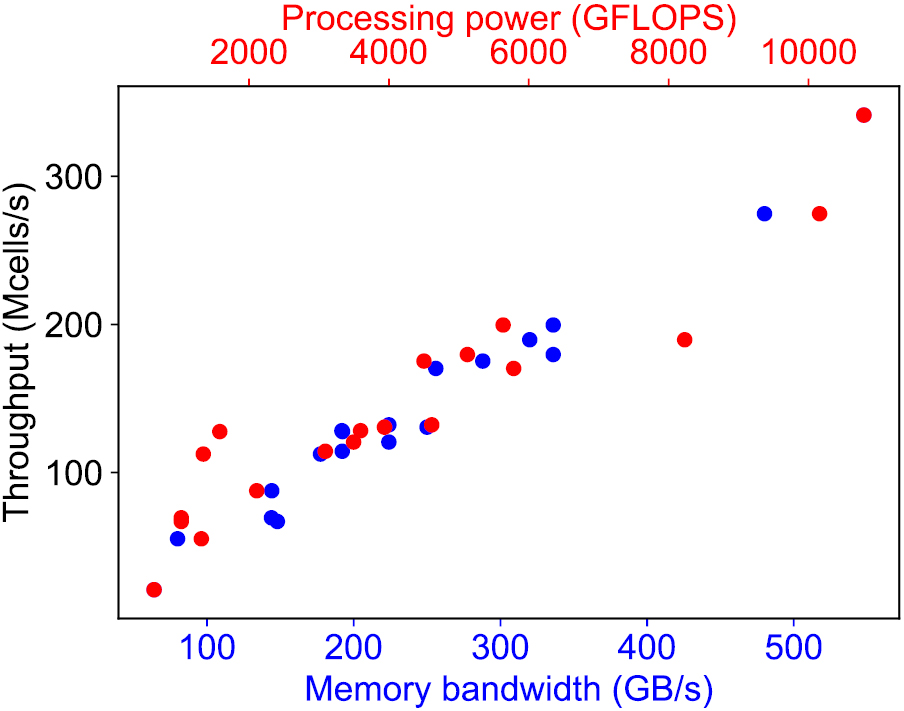 Fast micromagnetic simulations on GPU—recent advances made with ...