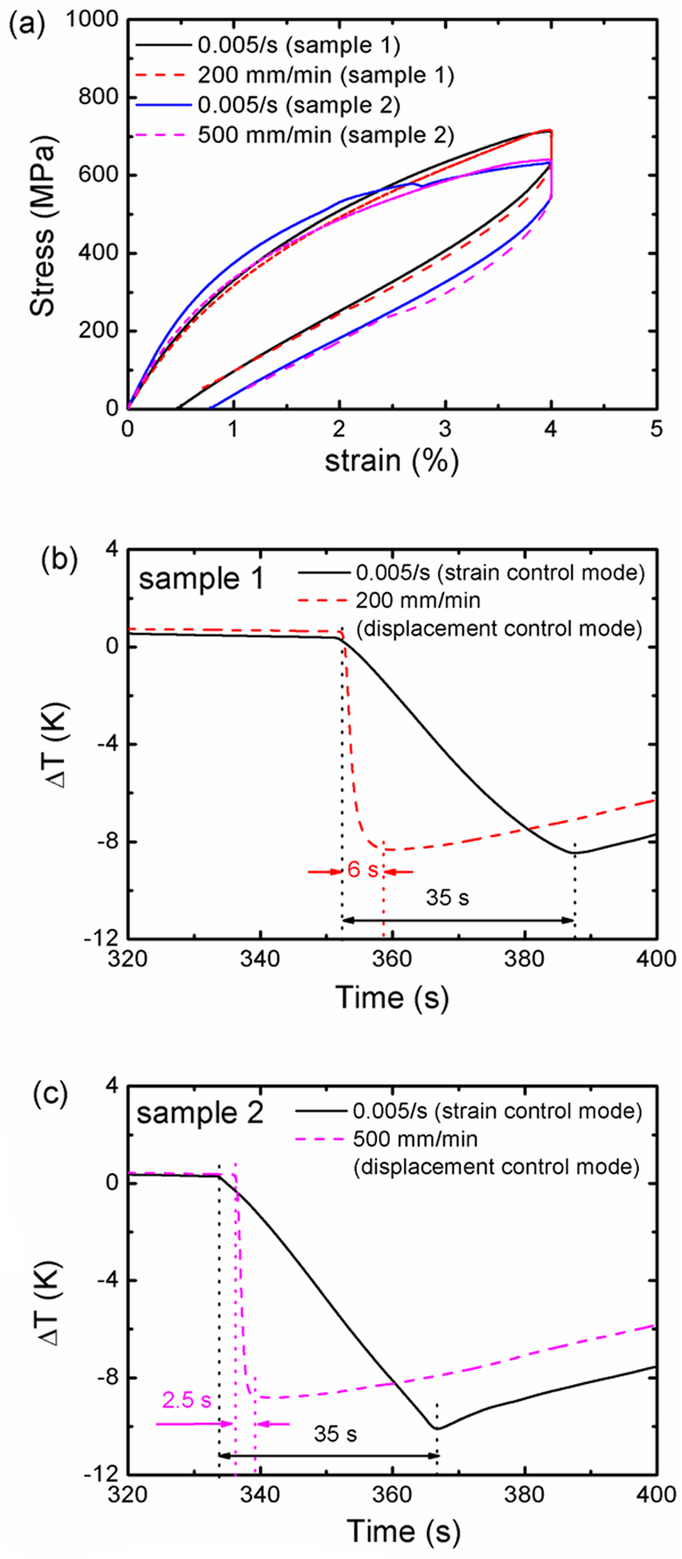 The elastocaloric effect of Ni50.8Ti49.2 shape memory alloys - IOPscience