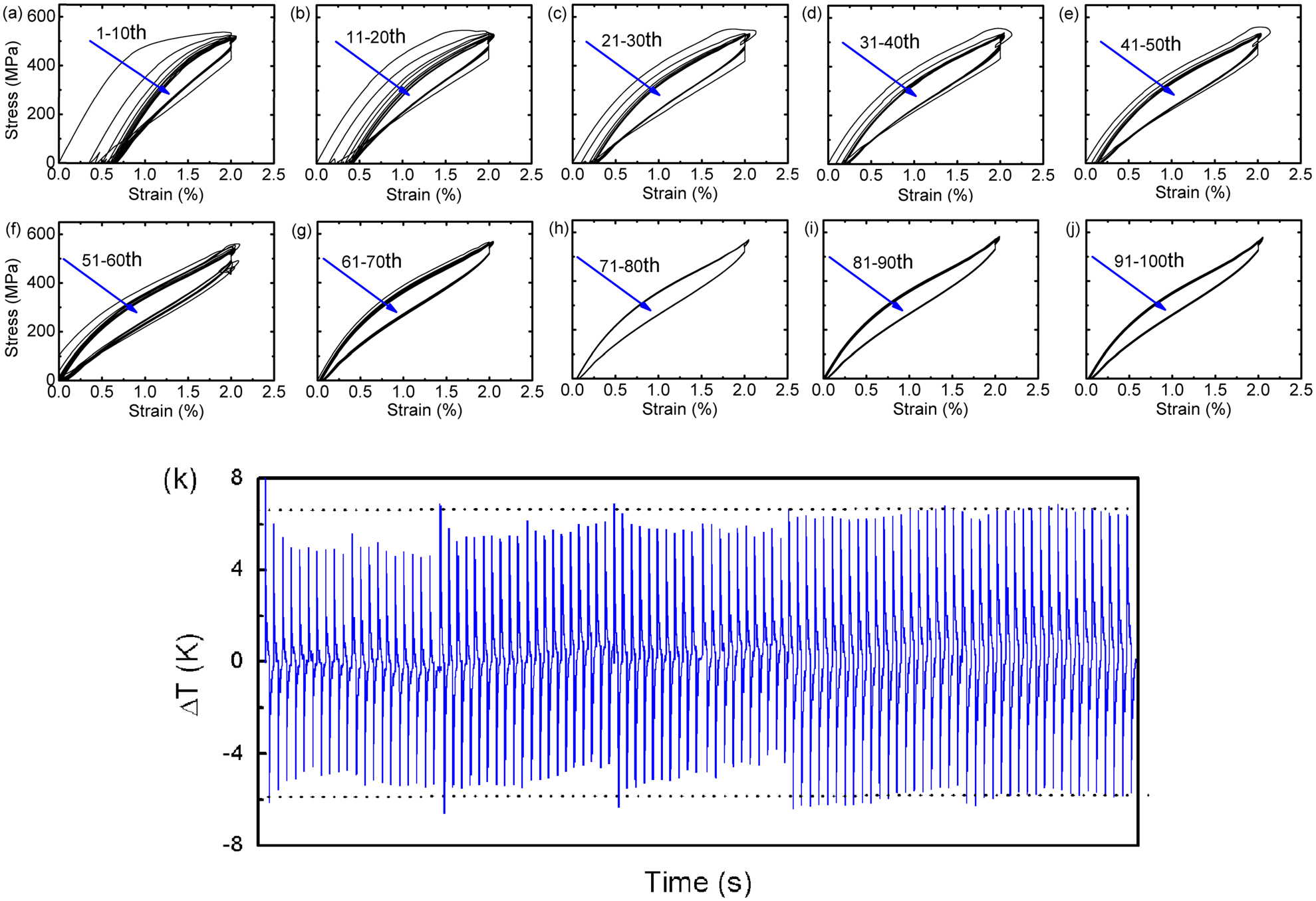 The elastocaloric effect of Ni50.8Ti49.2 shape memory alloys - IOPscience