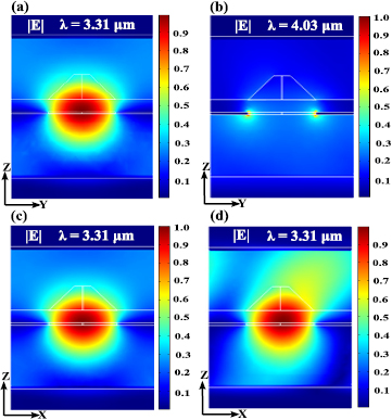 Enhanced infrared transmission through subwavelength hole arrays in a ...