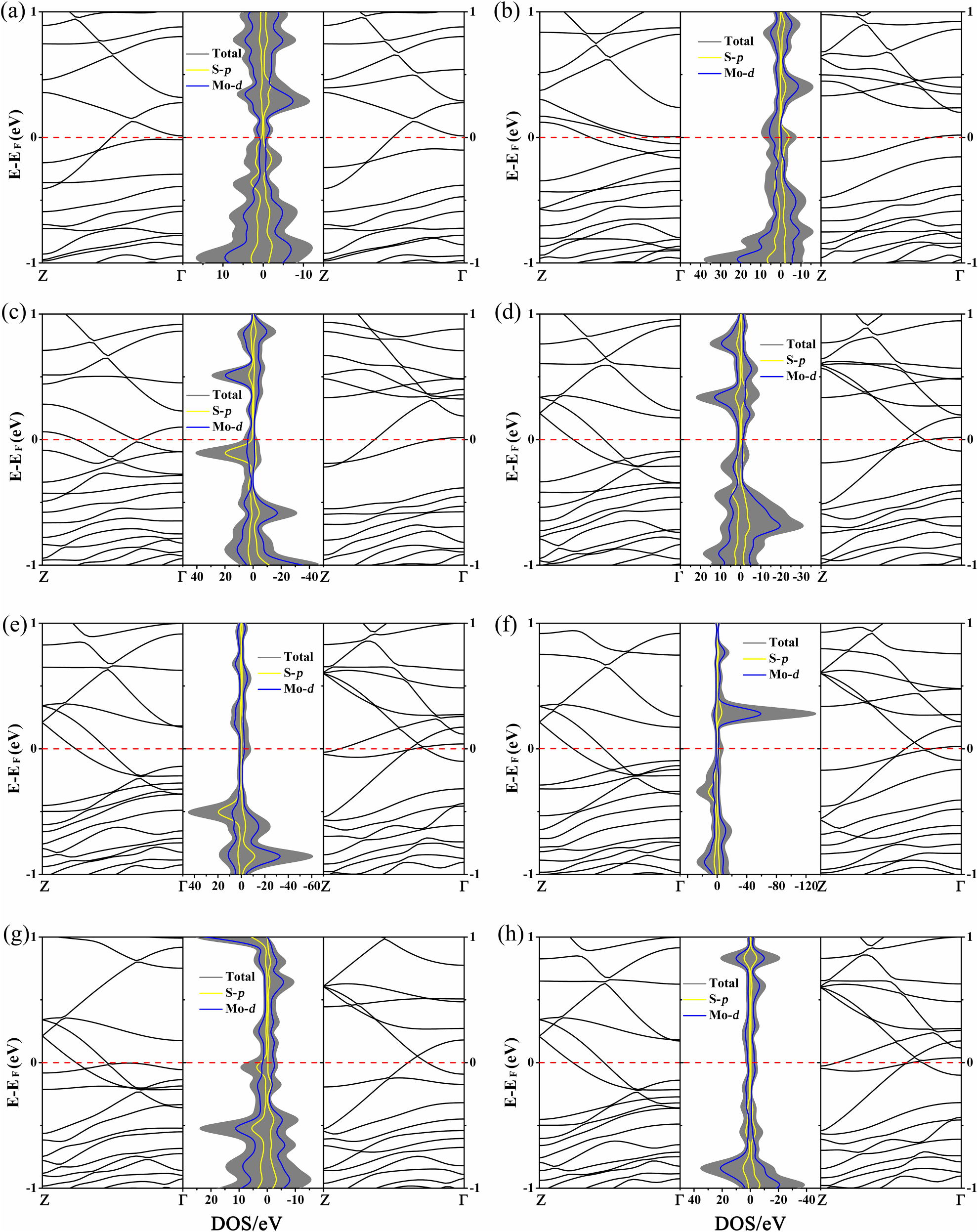 Achieving half-metallicity in zigzag MoS2 nanoribbon with a sulfur ...