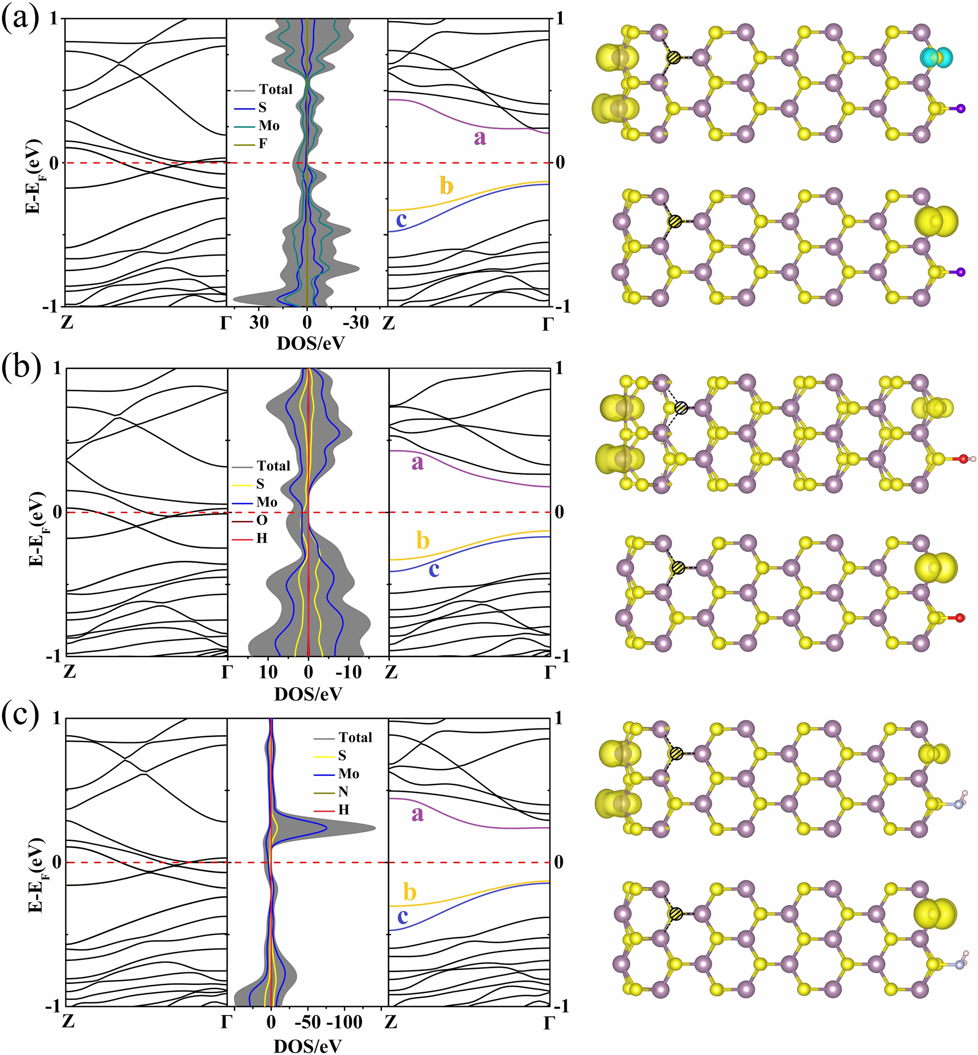 Achieving half-metallicity in zigzag MoS2 nanoribbon with a sulfur ...