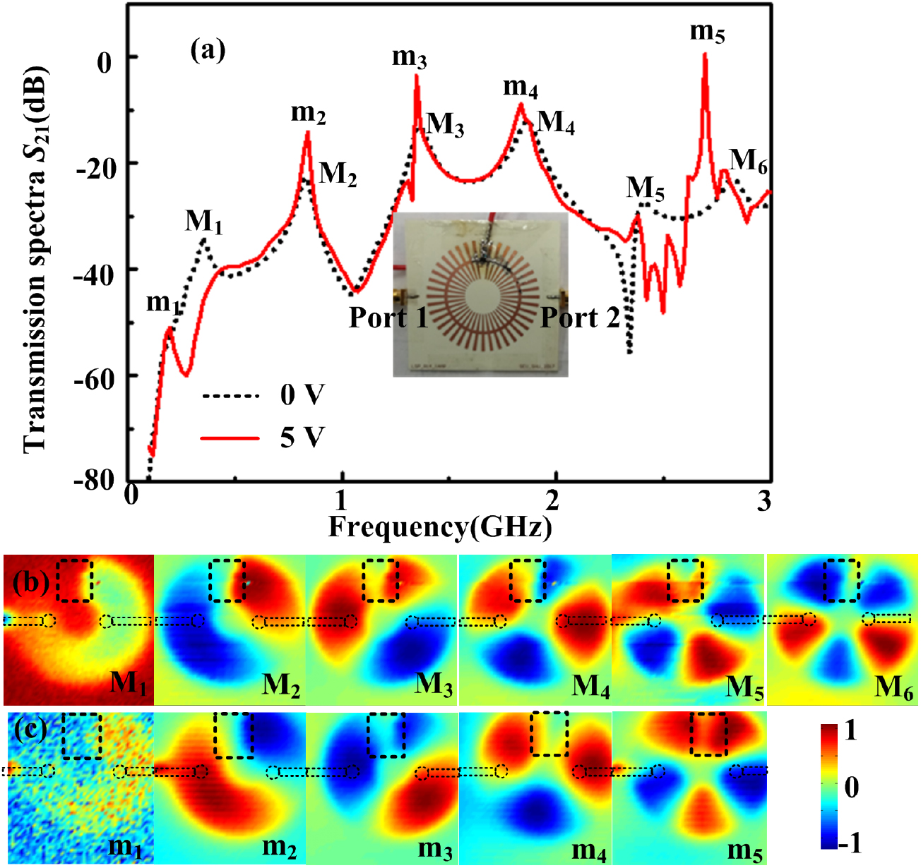 Amplification of spoof localized surface plasmons on active plasmonic ...