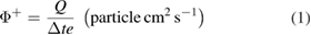 Equation (1)