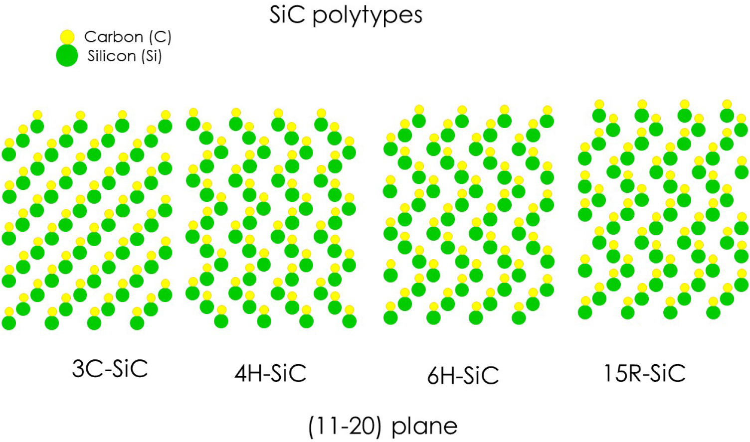 Creation of silicon vacancy in silicon carbide by proton beam writing ...