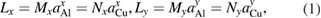 Equation (1)