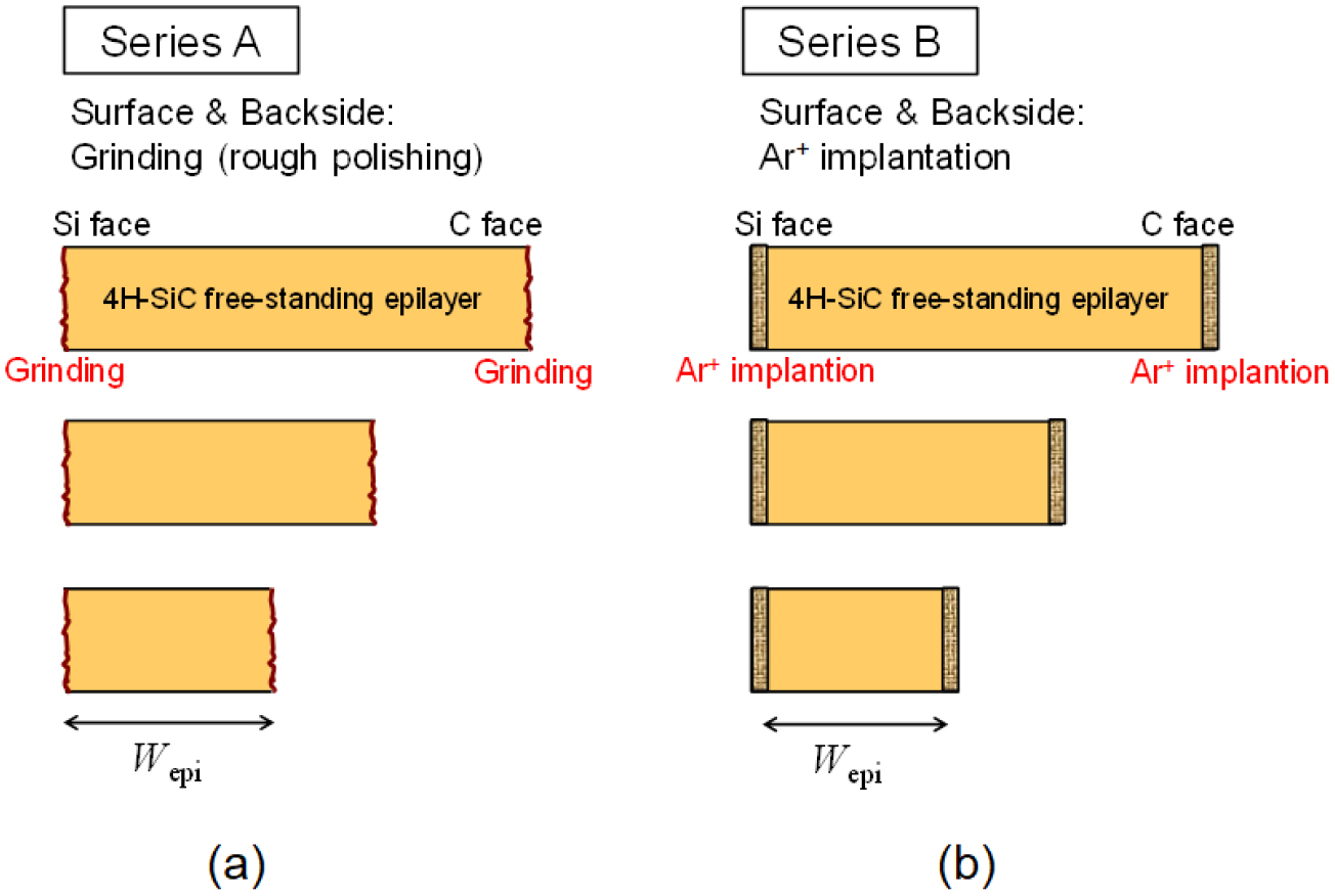 Carrier lifetime and breakdown phenomena in SiC power device material ...