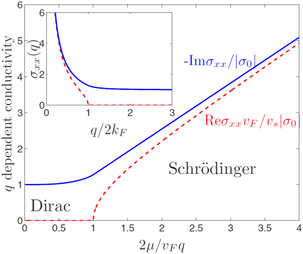 Interaction of surface acoustic waves with electronic excitations in ...