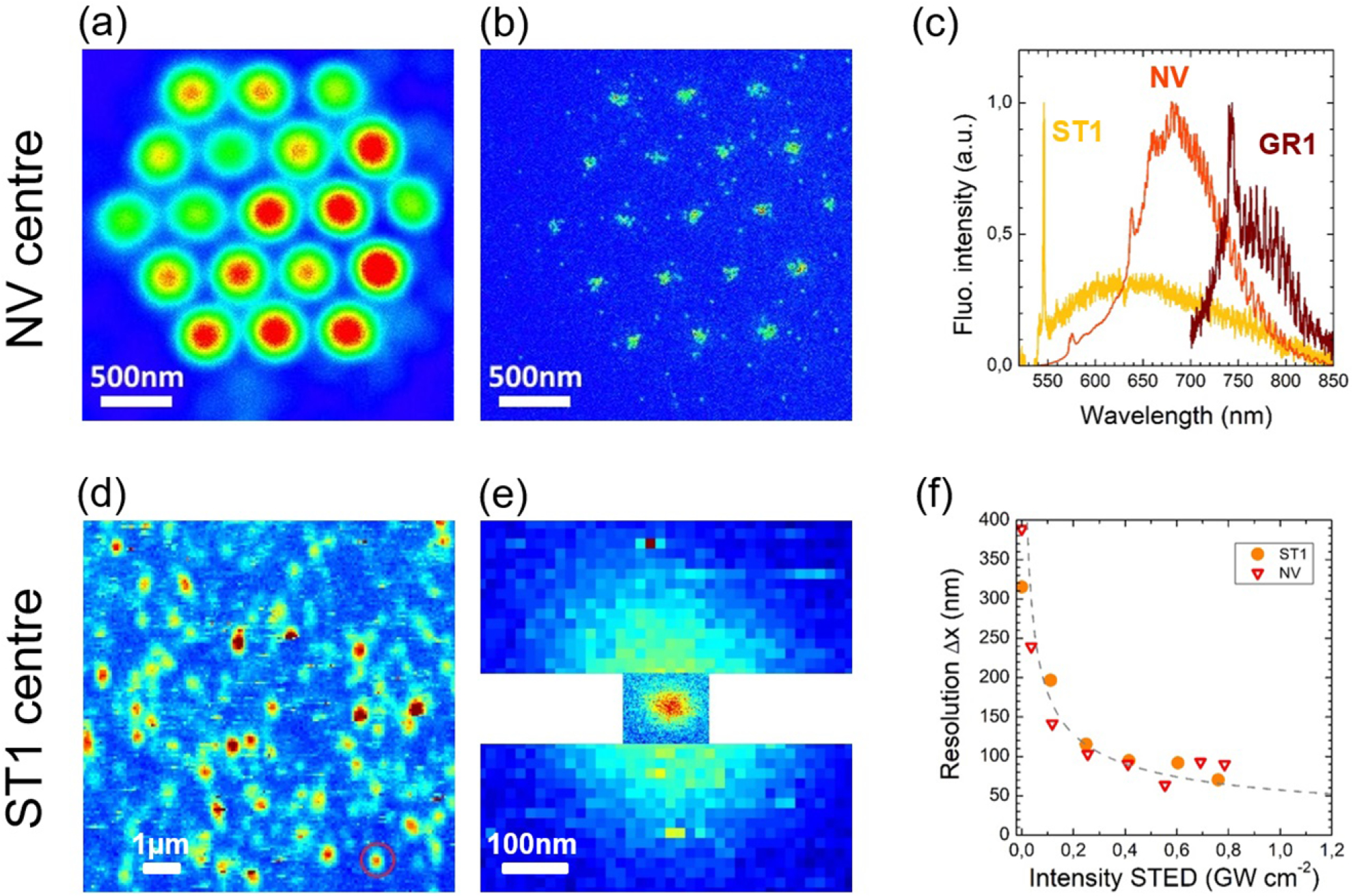 Screening and engineering of colour centres in diamond - IOPscience